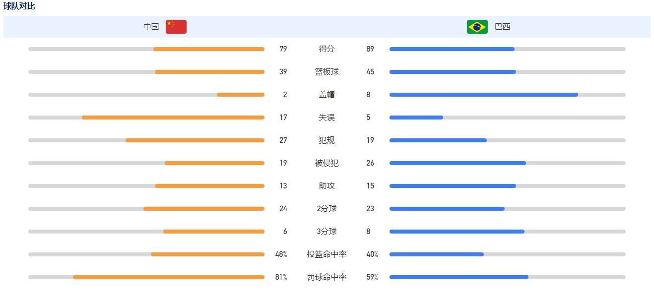 此次曝光的;燃帅版角色海报共五款，兄弟五人造型各异，帅酷有型，颜值逆天